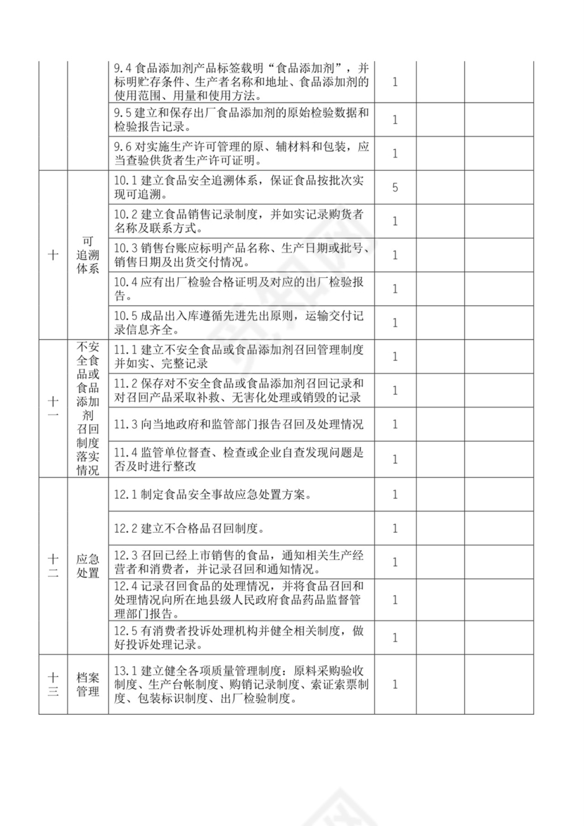 食品安全自查表.docx