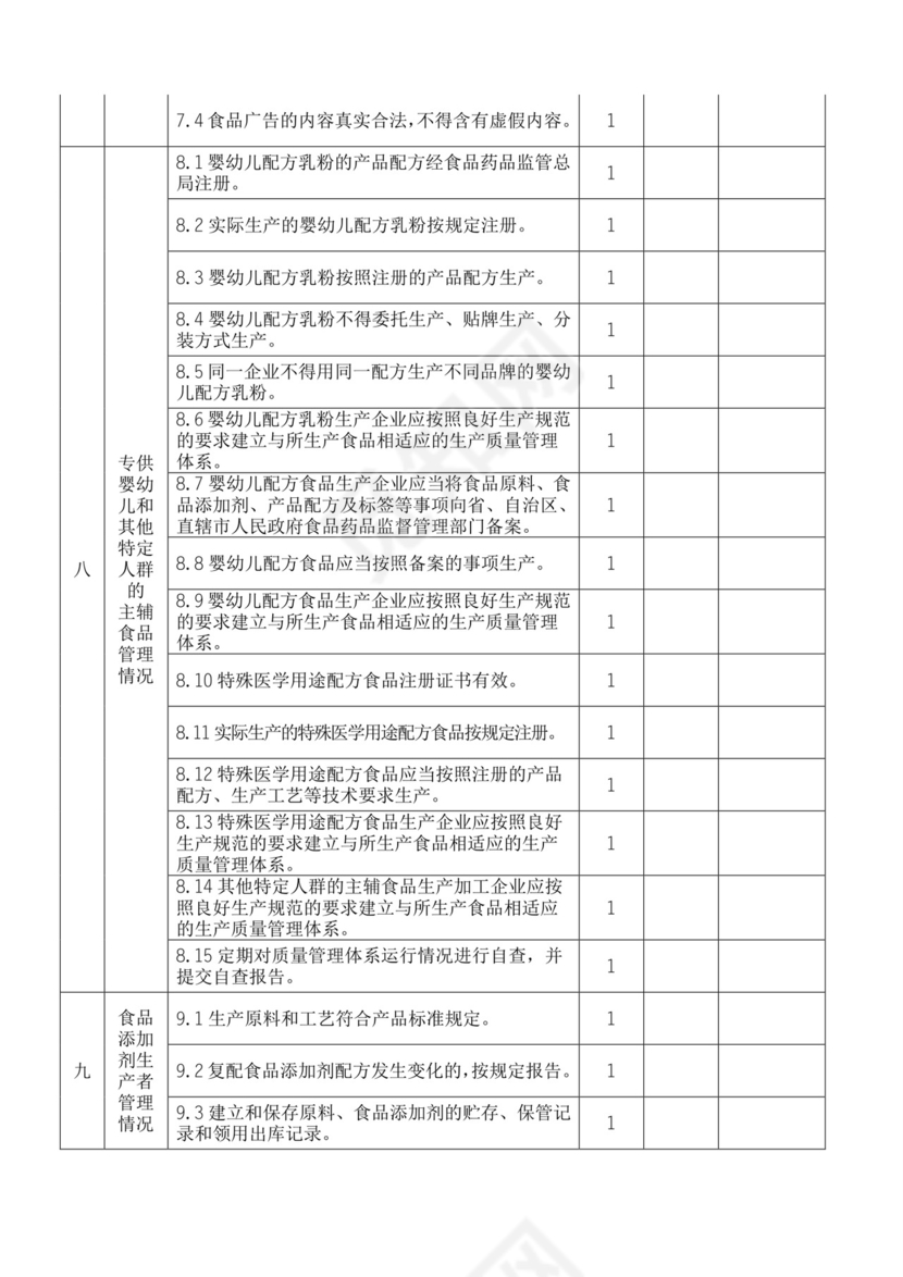 食品安全自查表.docx