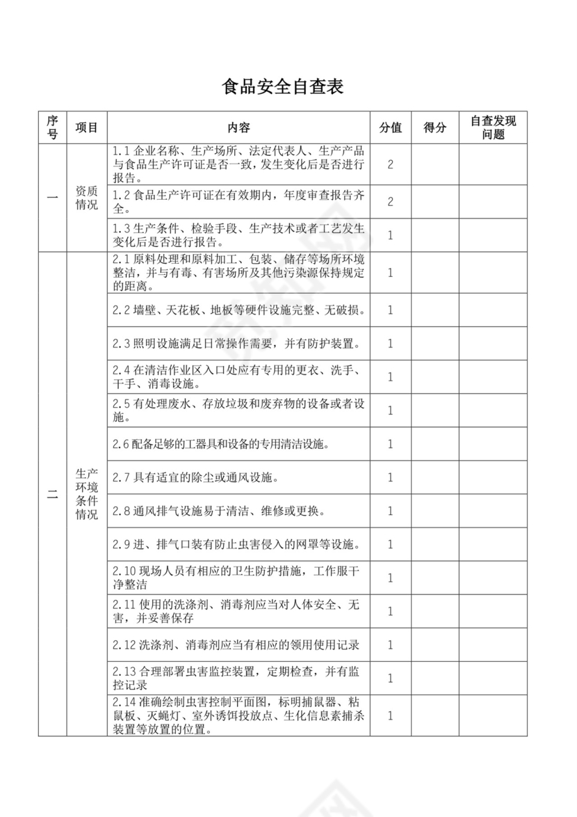 食品安全自查表.docx