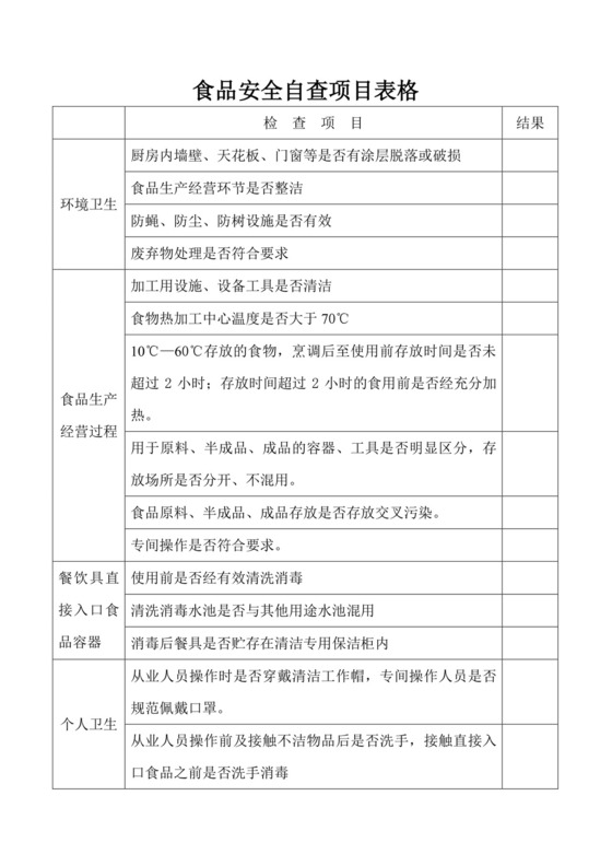 食品安全自查表格模板.docx