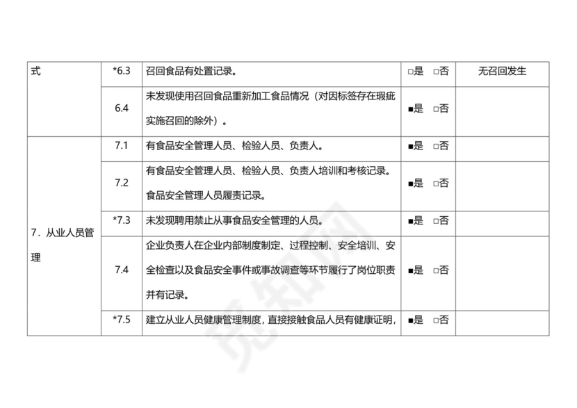 食品安全自查表格模板.docx