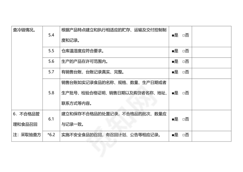 食品安全自查表格模板.docx