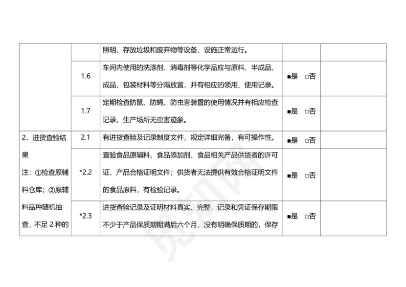 食品安全自查表格模板.docx