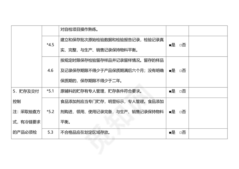 食品安全自查表格模板.docx