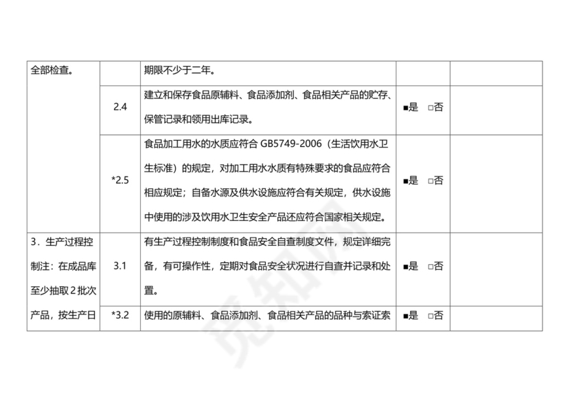 食品安全自查表格模板.docx
