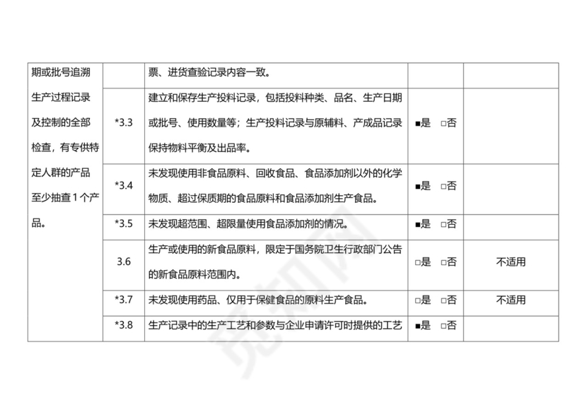 食品安全自查表格模板.docx