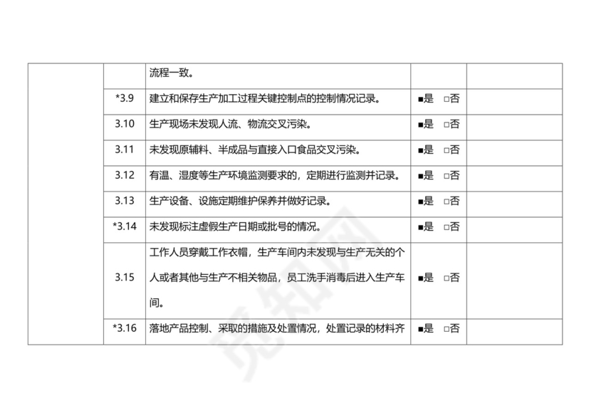 食品安全自查表格模板.docx