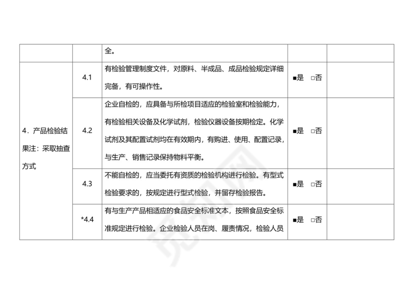 食品安全自查表格模板.docx