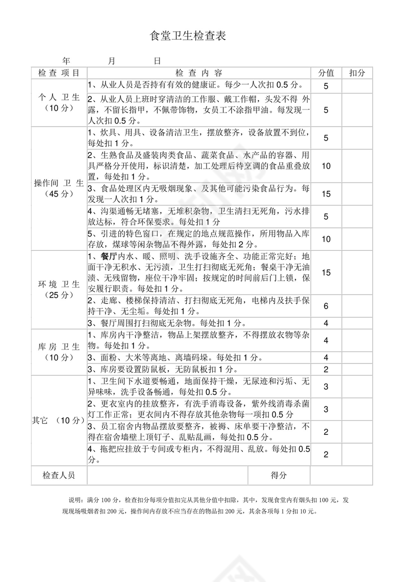 食堂卫生检查表.doc