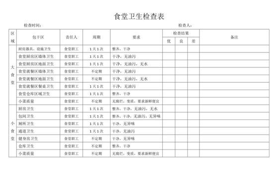 食堂卫生检查表.doc