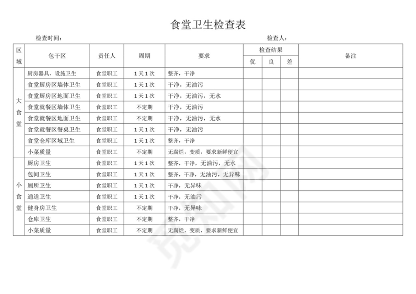 食堂卫生检查表.doc