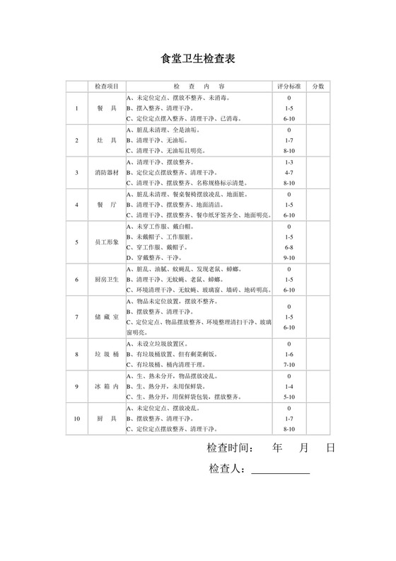 食堂卫生检查表.doc