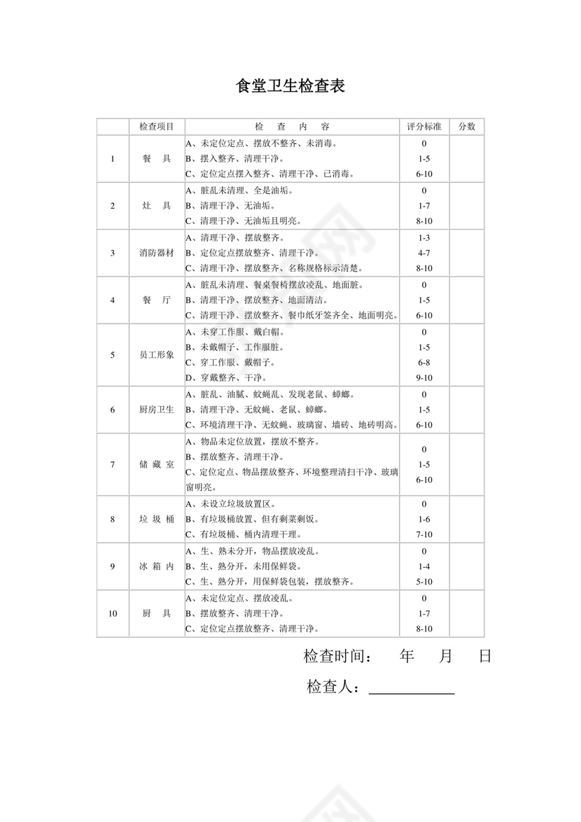 食堂卫生检查表.doc