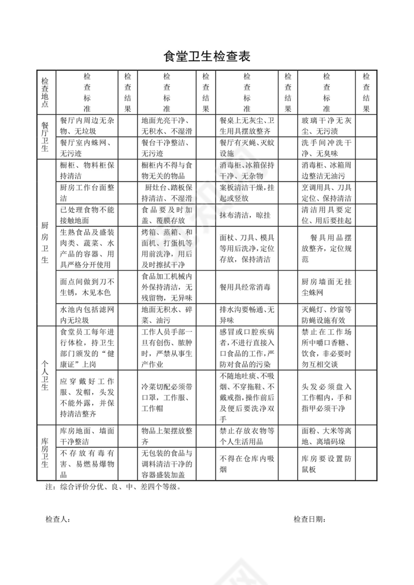 食堂卫生检查表.doc