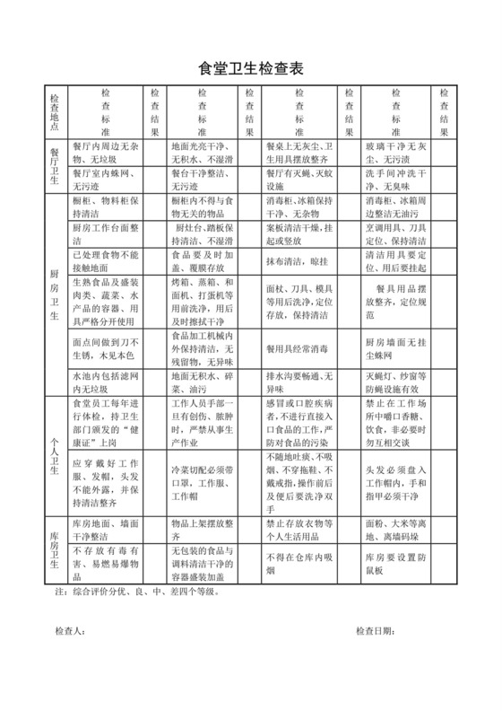 食堂卫生检查表.doc