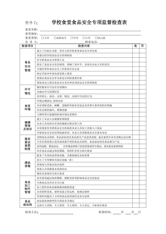 食堂安全检查表.doc