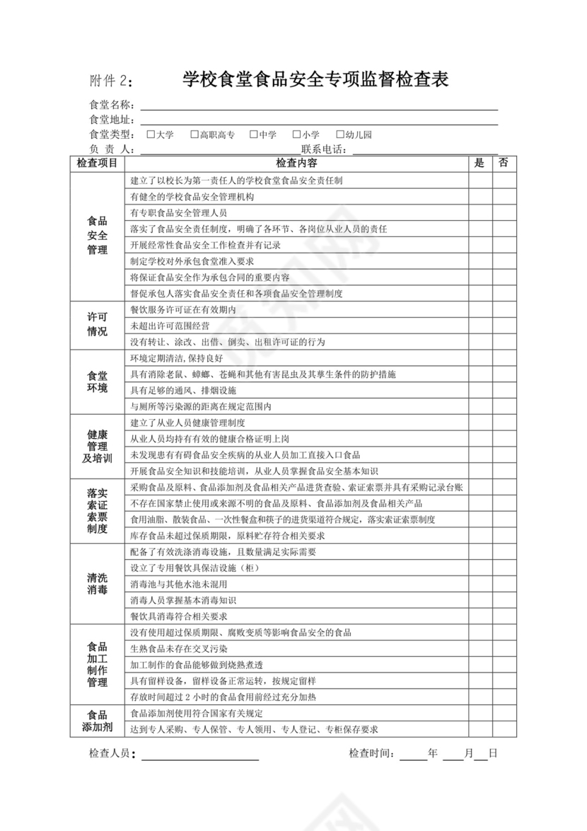 食堂安全检查表.doc