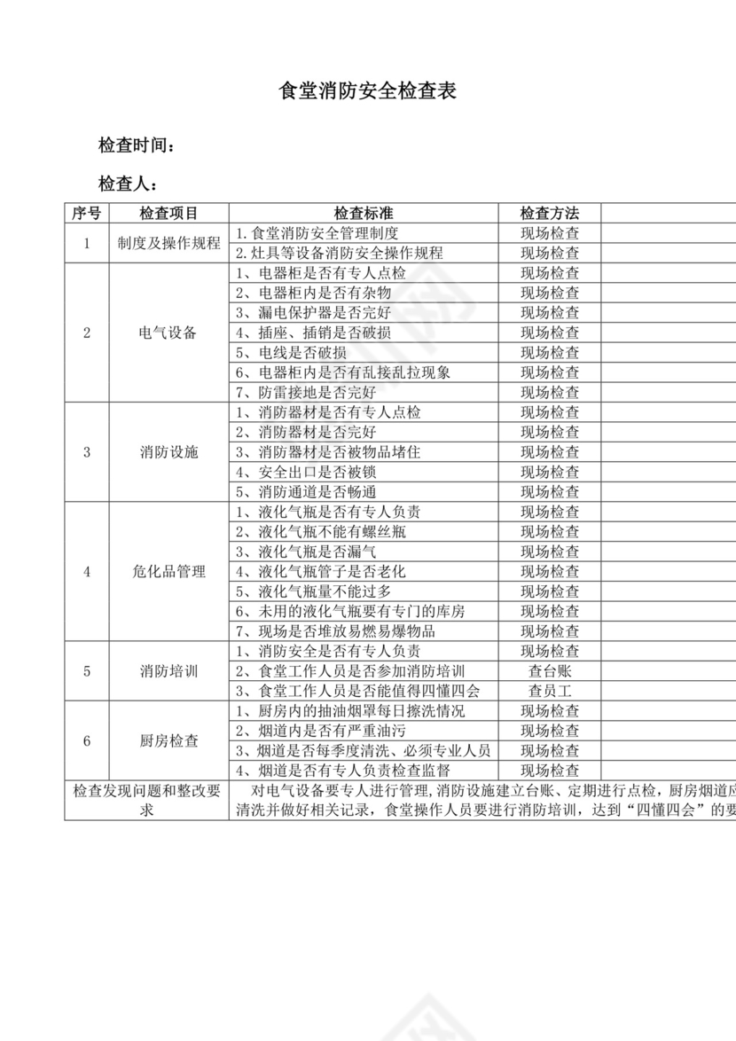 食堂安全检查表.docx