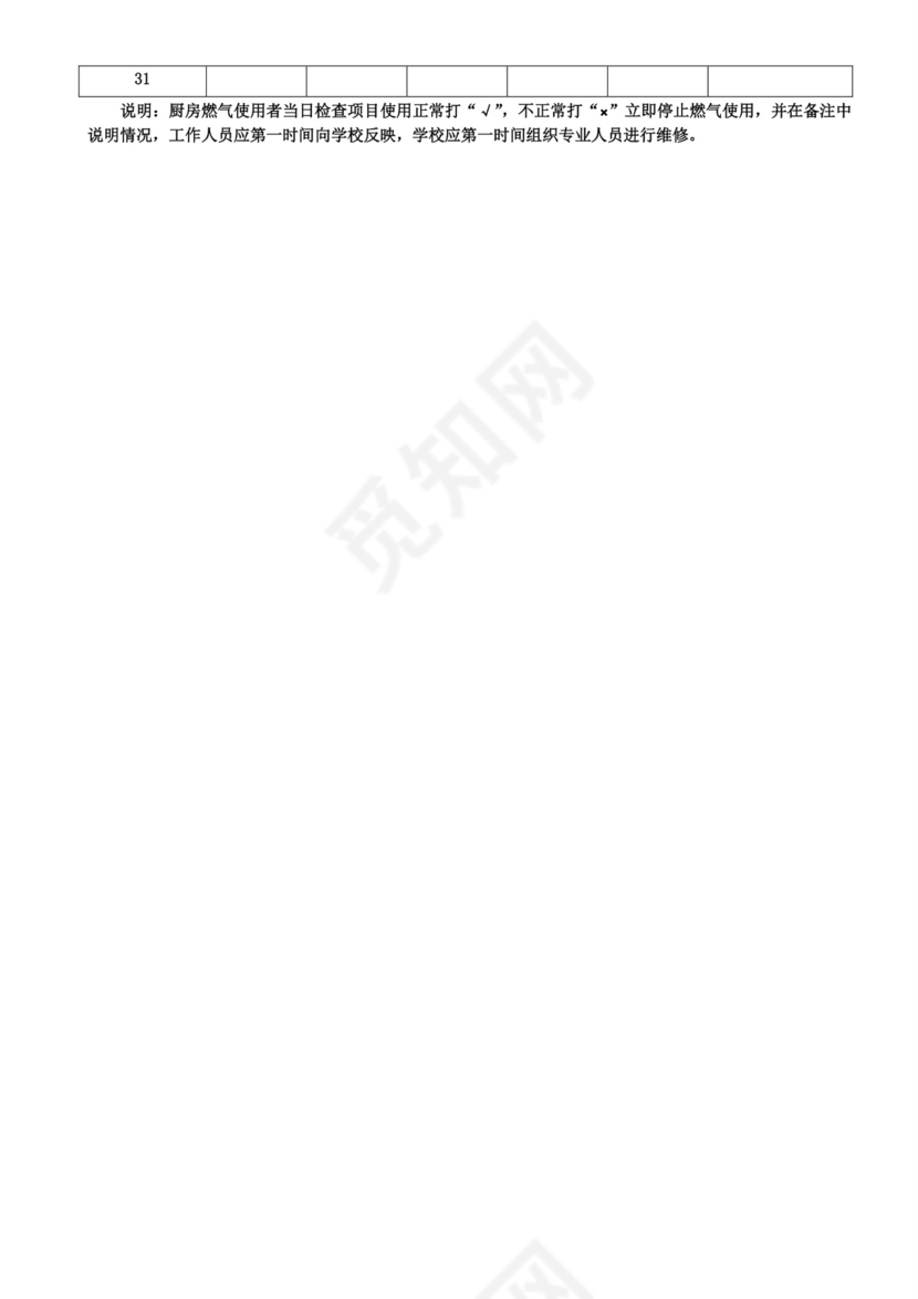 食堂燃气日常使用检查登记表.doc