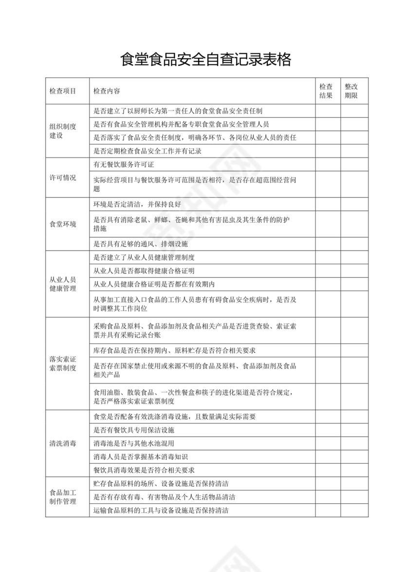 食堂食品安全自查记录表格.docx