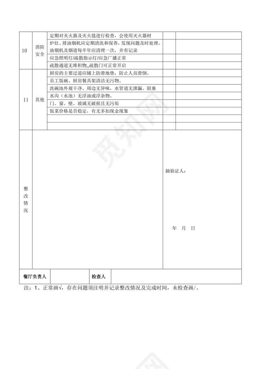 餐厅食品安全检查表.doc