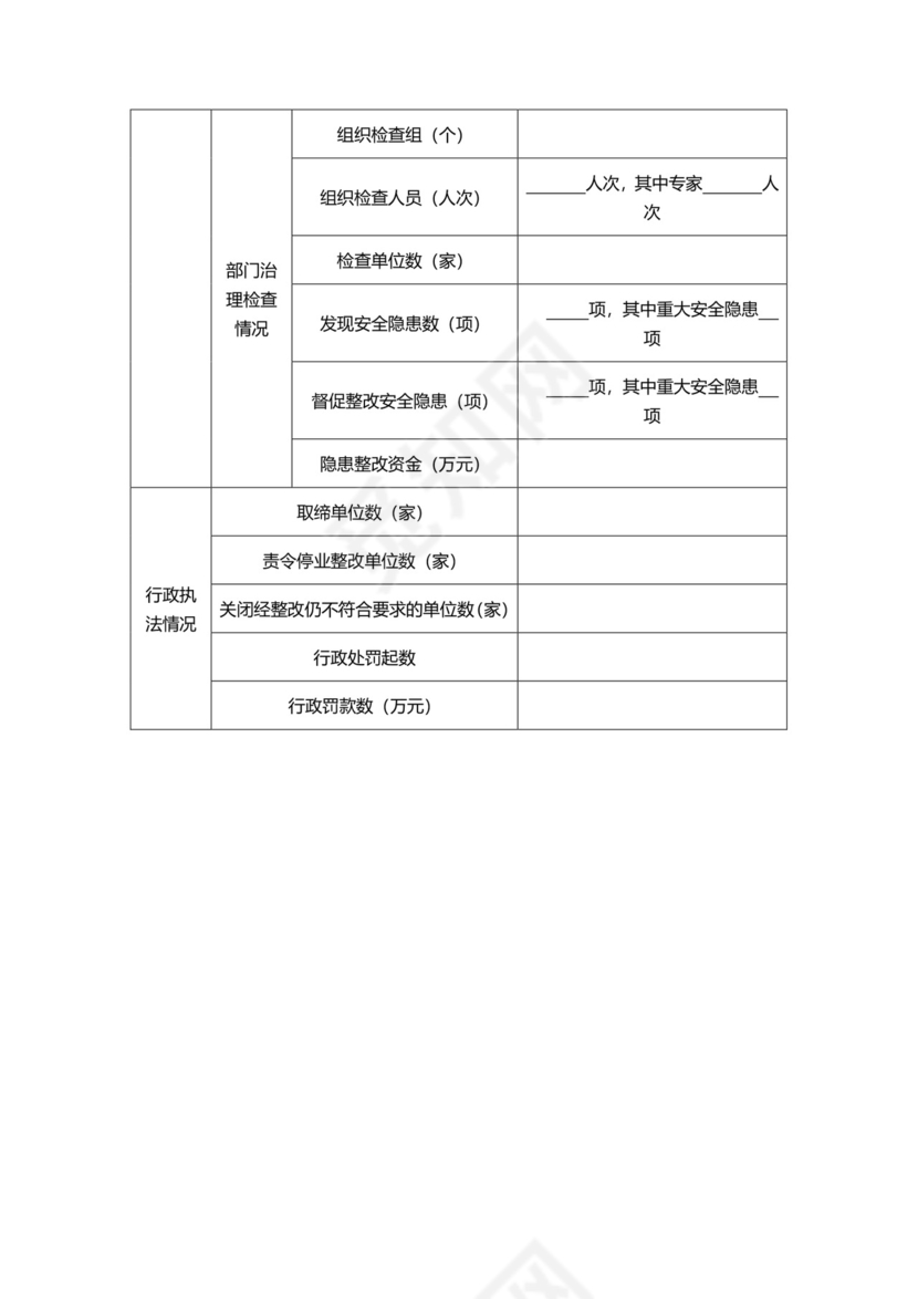 餐饮场所燃气安全专项治理自查表.doc