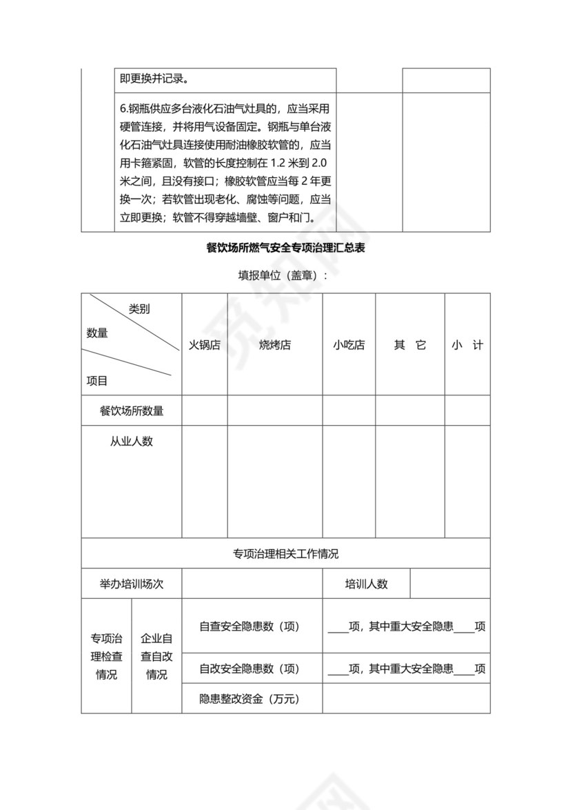 餐饮场所燃气安全专项治理自查表.doc