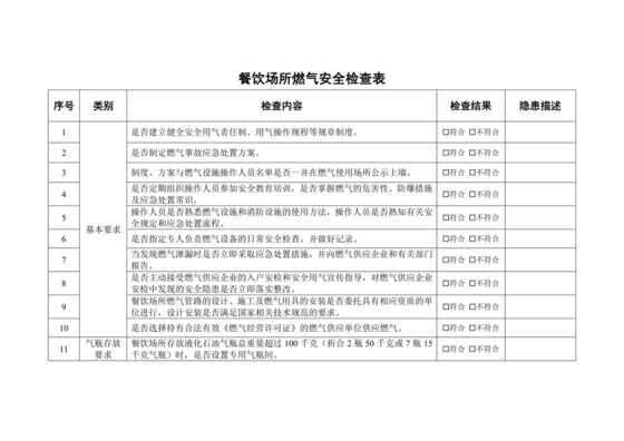餐饮场所燃气安全检查表.docx