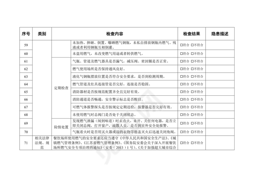 餐饮场所燃气安全检查表.docx
