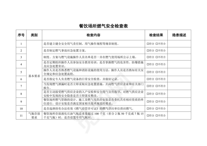 餐饮场所燃气安全检查表.docx