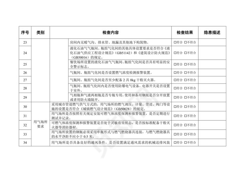 餐饮场所燃气安全检查表.docx