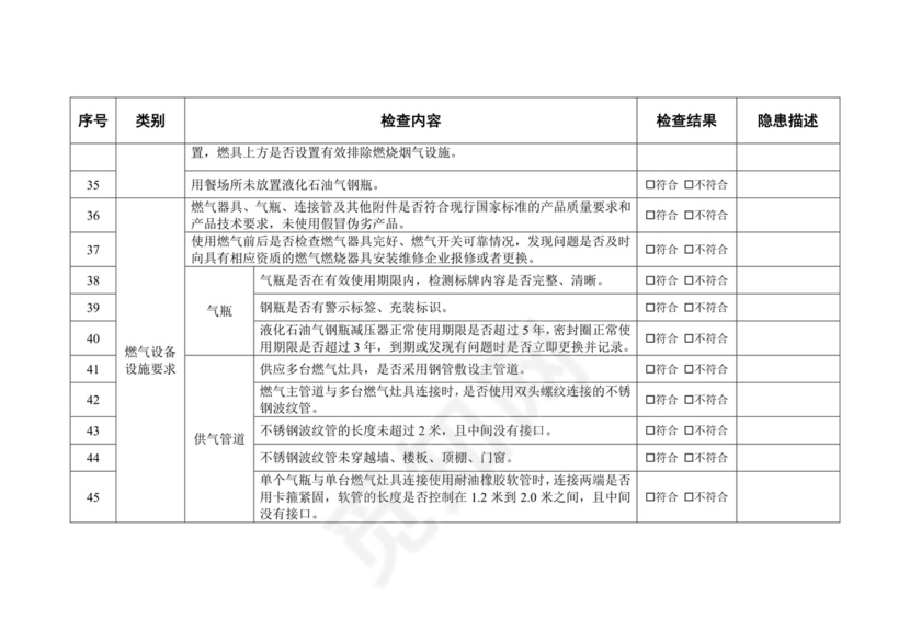 餐饮场所燃气安全检查表.docx