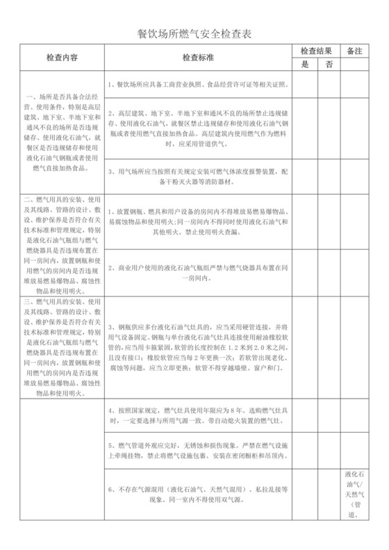 餐饮场所燃气安全检查表.docx
