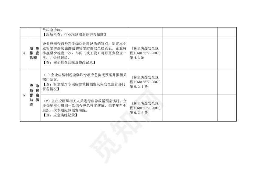 饲料粉尘爆炸安全检查表.doc