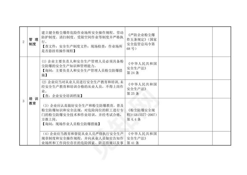 饲料粉尘爆炸安全检查表.doc