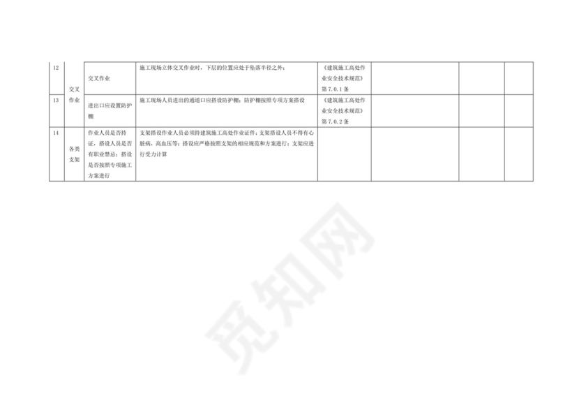 高处作业检查表.doc