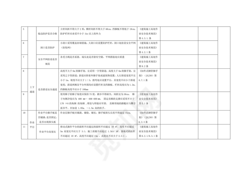 高处作业检查表.doc
