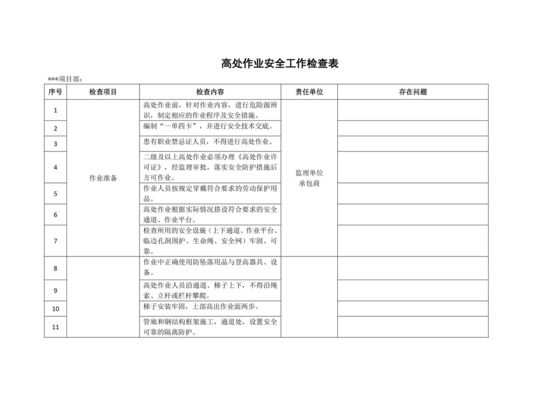 高处作业检查表.doc