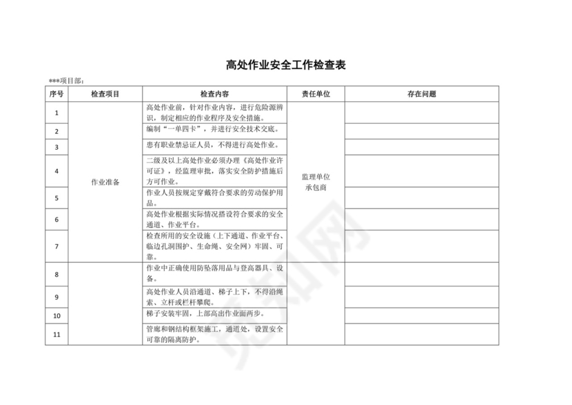 高处作业检查表.doc