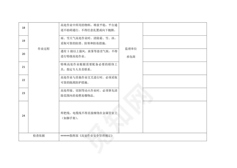 高处作业检查表.docx