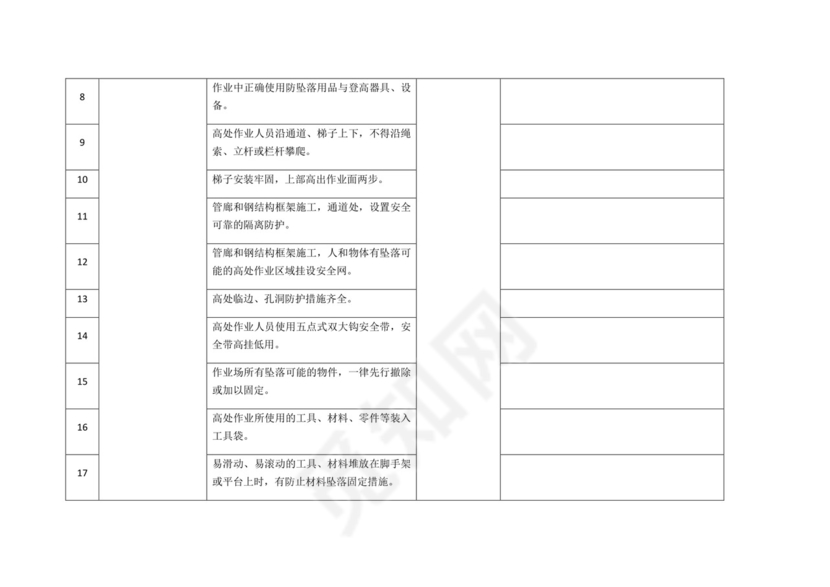 高处作业检查表.docx