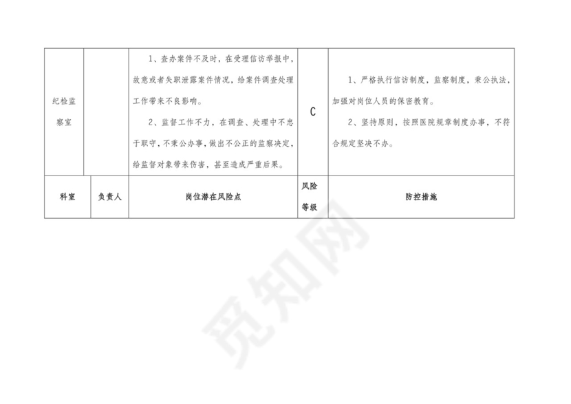 (完整版)医院廉政风险点汇总表..doc