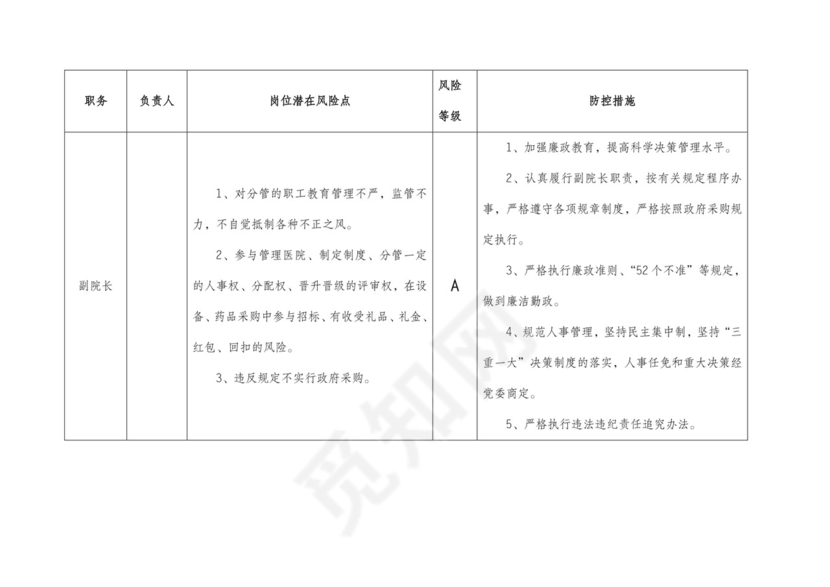 (完整版)医院廉政风险点汇总表..doc