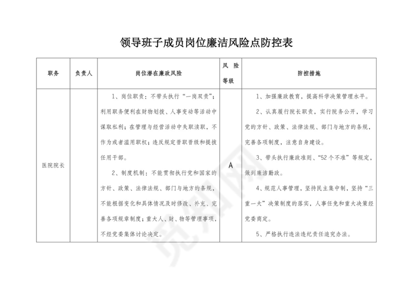 (完整版)医院廉政风险点汇总表..doc