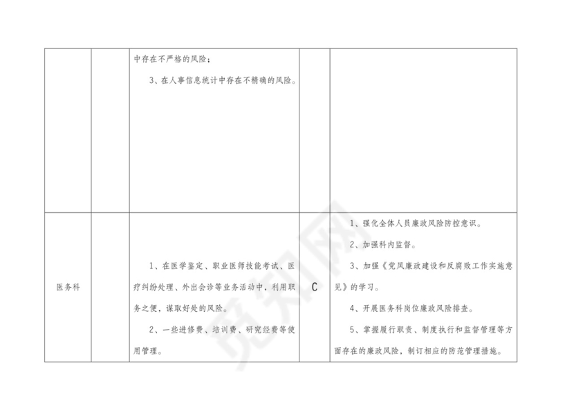 (完整版)医院廉政风险点汇总表..doc