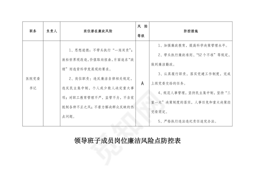 (完整版)医院廉政风险点汇总表..doc