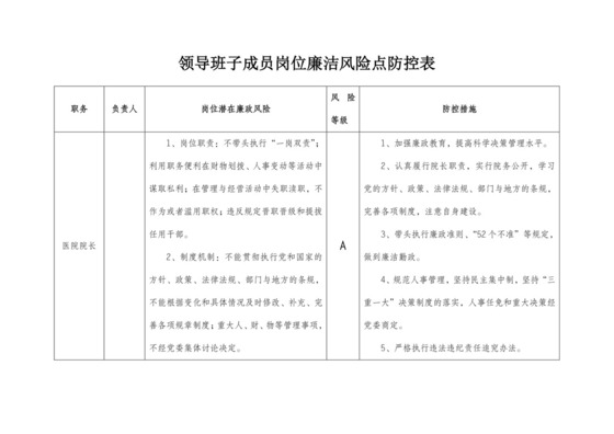 (完整版)医院廉政风险点汇总表..doc