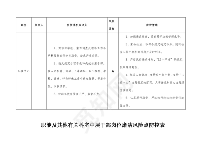 (完整版)医院廉政风险点汇总表..doc