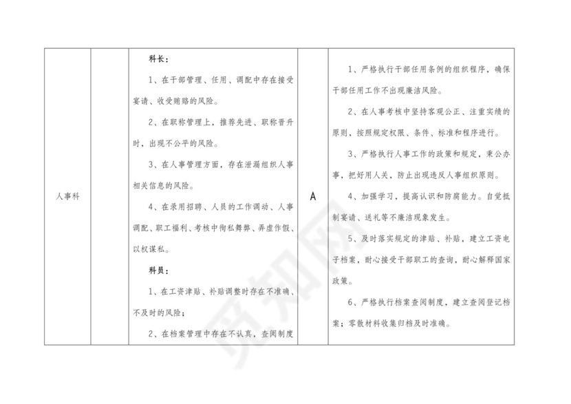 (完整版)医院廉政风险点汇总表..doc