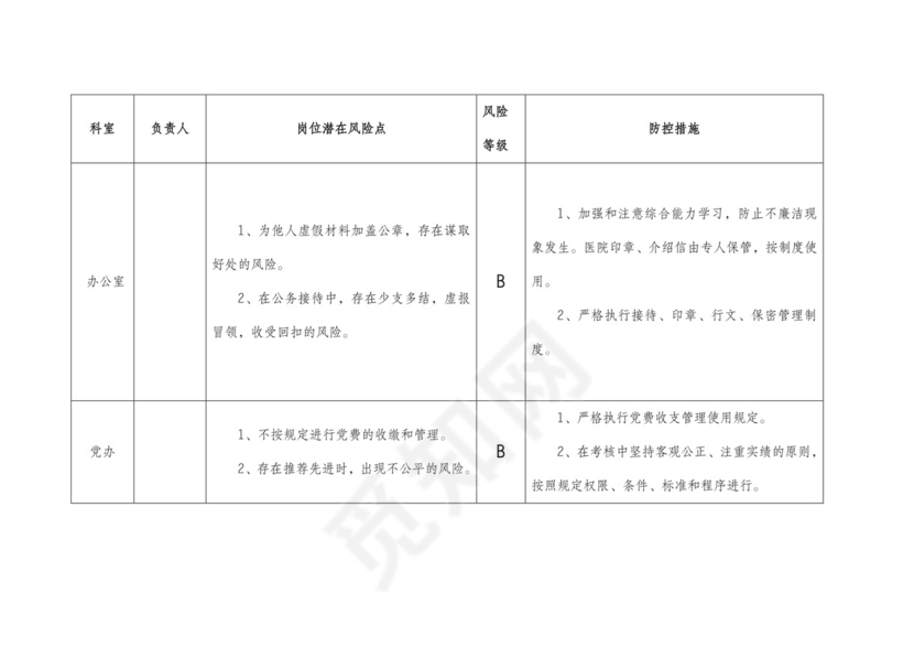 (完整版)医院廉政风险点汇总表..doc